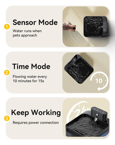 Wireless Smart Cat Water Fountain – Infrared Sensor, Rechargeable, 2.2L Quiet Automatic Pet Water Dispenser